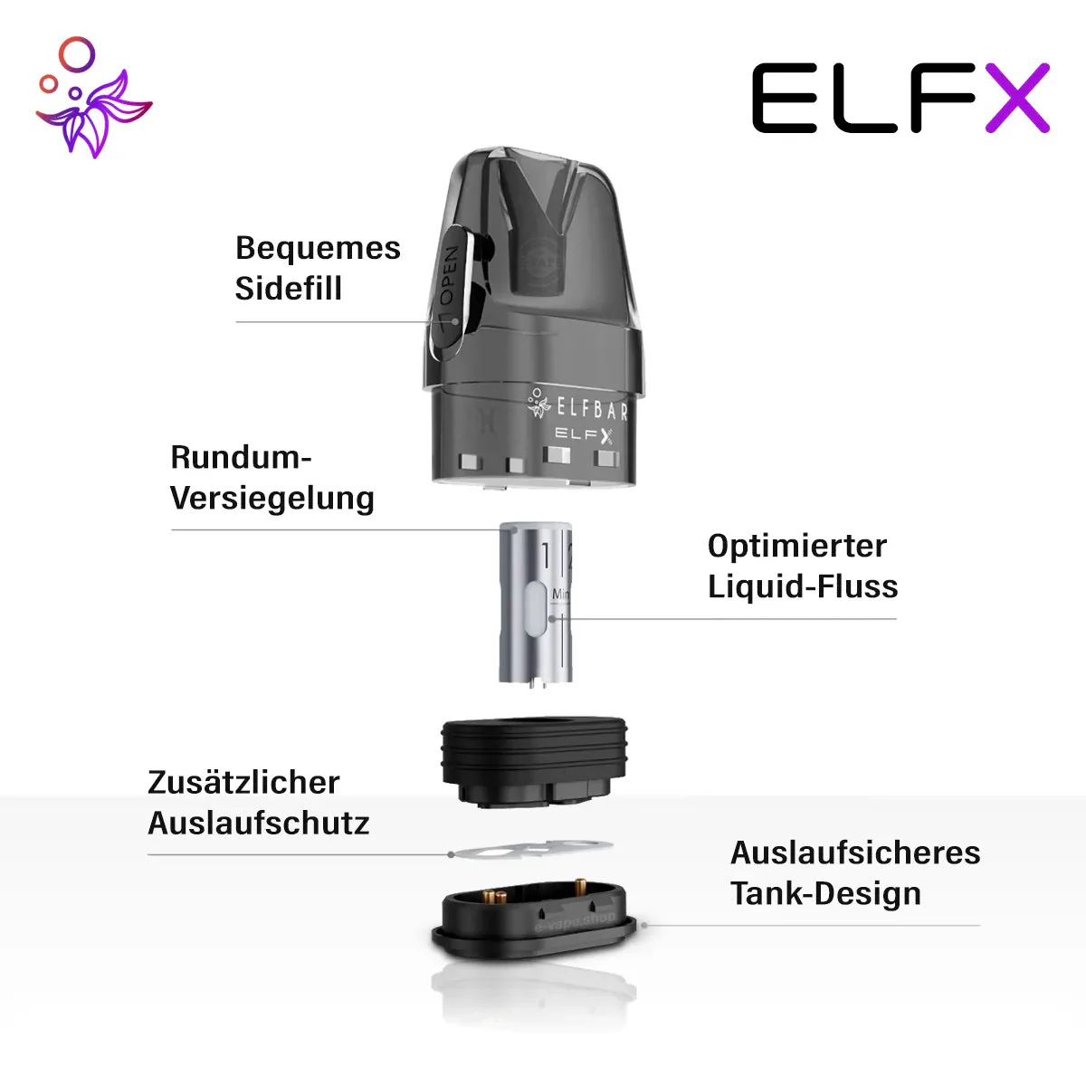 Elfbar ElfX Pod Kit Set -  1000 mAh Akku - wiederbefüllbar - Image 12