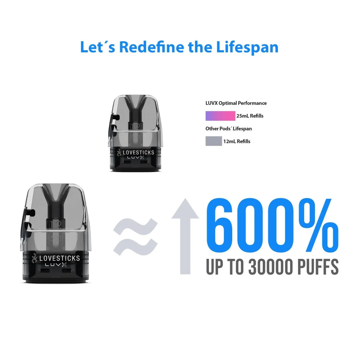 Lovesticks Elfbar Elfx Pods 0,6 / 0,8 Ohm - Image 4